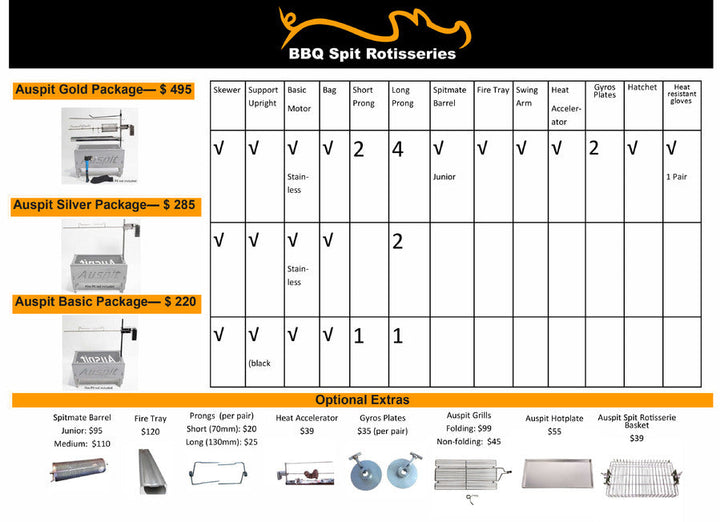 Auspit Gold | Portable Spit Rotisserie Package